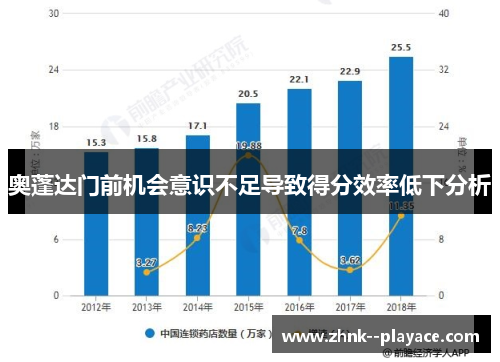 奥蓬达门前机会意识不足导致得分效率低下分析