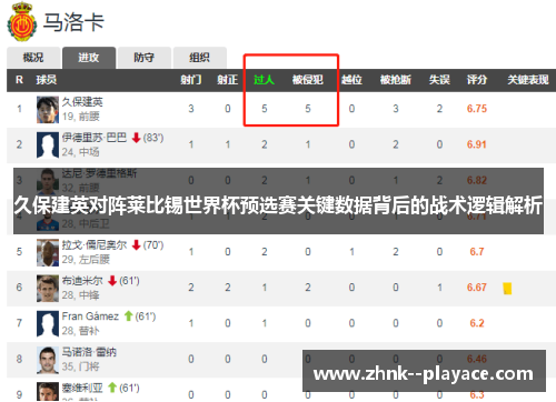 久保建英对阵莱比锡世界杯预选赛关键数据背后的战术逻辑解析 久保建英对阵莱比锡世界杯预选赛关键数据背后的战术逻辑解析