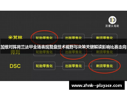 加维对阵荷兰法甲全场表现复盘技术视野与决策关键解读影响比赛走向