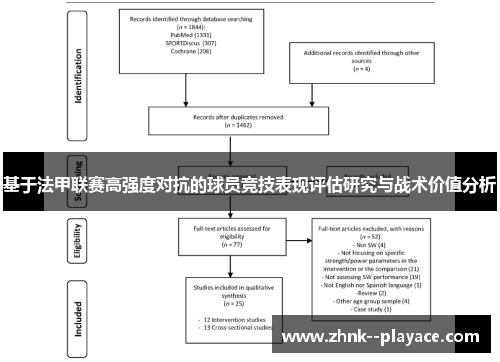 基于法甲联赛高强度对抗的球员竞技表现评估研究与战术价值分析 基于法甲联赛高强度对抗的球员竞技表现评估研究与战术价值分析